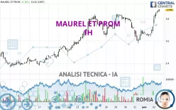 MAUREL ET PROM - 1 Std.