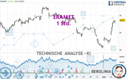 ERAMET - 1 Std.