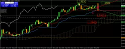 EUR/USD - 1H