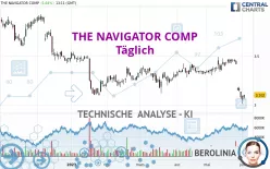 THE NAVIGATOR COMP - Täglich