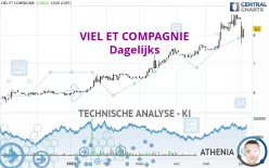 VIEL ET COMPAGNIE - Dagelijks