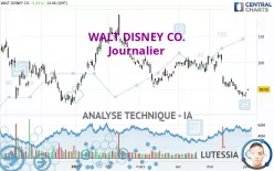 WALT DISNEY CO. - Journalier