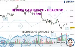 HEDERA HASHGRAPH - HBAR/USD - 1 Std.