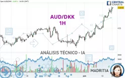 AUD/DKK - 1H