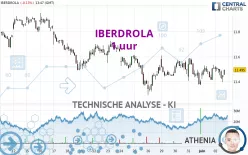 IBERDROLA - 1 uur