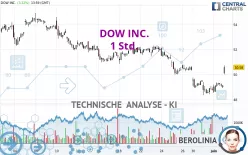 DOW INC. - 1 Std.