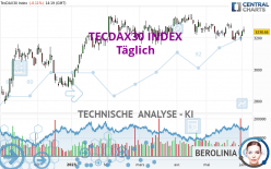 TECDAX30 INDEX - Täglich