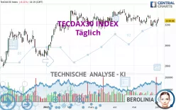 TECDAX30 INDEX - Täglich