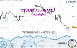 ICELAND ALL-SHARE PI - Dagelijks