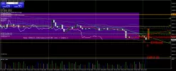 DAX40 PERF INDEX - 30 min.