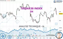 TECDAX30 INDEX - 1H