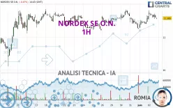 NORDEX SE O.N. - 1H