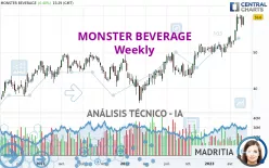 MONSTER BEVERAGE - Semanal