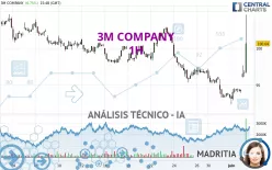 3M COMPANY - 1H