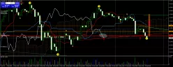 USD/JPY - 4H