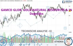 GAMCO GLOB. GOLD NATURAL RESOURCES &amp; IN - Dagelijks