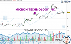 MICRON TECHNOLOGY INC. - 1H