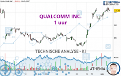 QUALCOMM INC. - 1 uur