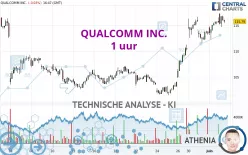 QUALCOMM INC. - 1 uur