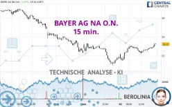 BAYER AG NA O.N. - 15 min.