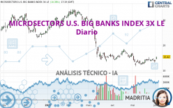 MICROSECTORS U.S. BIG BANKS INDEX 3X LE - Diario
