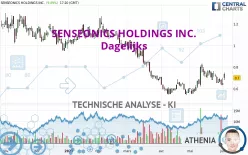 SENSEONICS HOLDINGS INC. - Dagelijks