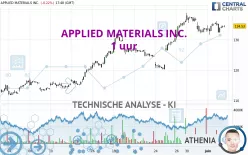 APPLIED MATERIALS INC. - 1 uur