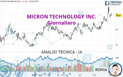 MICRON TECHNOLOGY INC. - Giornaliero