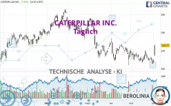 CATERPILLAR INC. - Täglich