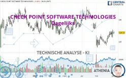 CHECK POINT SOFTWARE TECHNOLOGIES - Dagelijks