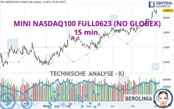 MINI NASDAQ100 FULL0625 (NO GLOBEX) - 15 min.