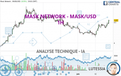 MASK NETWORK - MASK/USD - 1H