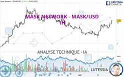 MASK NETWORK - MASK/USD - 1H