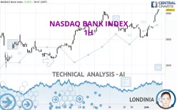 NASDAQ BANK INDEX - 1H