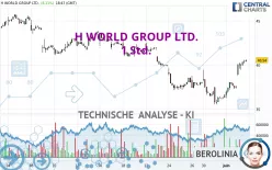 H WORLD GROUP LTD. - 1 Std.