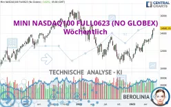 MINI NASDAQ100 FULL0325 (NO GLOBEX) - Wöchentlich