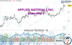 APPLIED MATERIALS INC. - Giornaliero