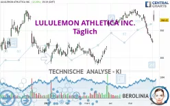 LULULEMON ATHLETICA INC. - Täglich