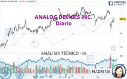 ANALOG DEVICES INC. - Diario