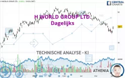 H WORLD GROUP LTD. - Dagelijks