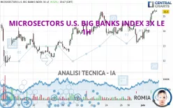 MICROSECTORS U.S. BIG BANKS INDEX 3X LE - 1H