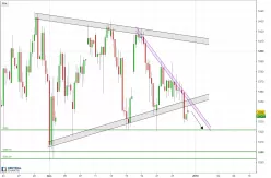 CAC40 INDEX - 4H