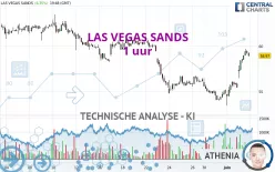 LAS VEGAS SANDS - 1 uur