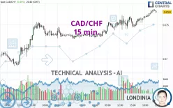 CAD/CHF - 15 min.