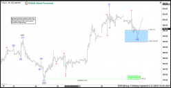 TESLA INC. - 30 min.