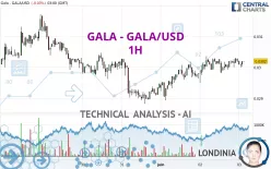 GALA - GALA/USD - 1H