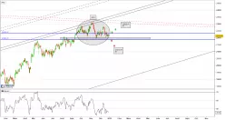 FTSE MIB40 INDEX - Journalier