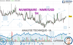 NUMERAIRE - NMR/USD - 1H