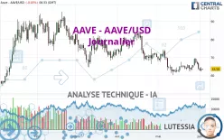 AAVE - AAVE/USD - Journalier