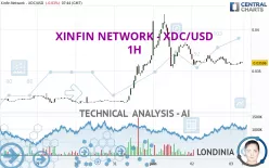 XDC NETWORK - XDC/USD - 1H